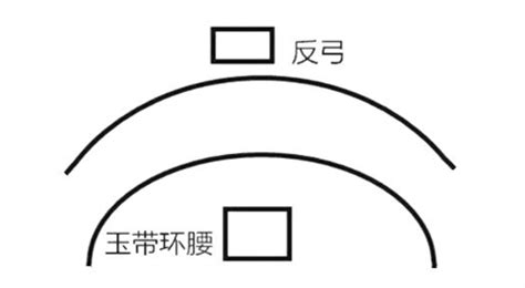 玉带环腰 风水